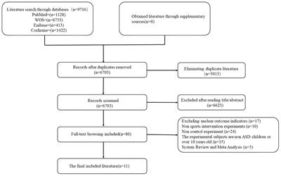 Effects of different exercise interventions on executive function in children with autism spectrum disorder: a network meta-analysis